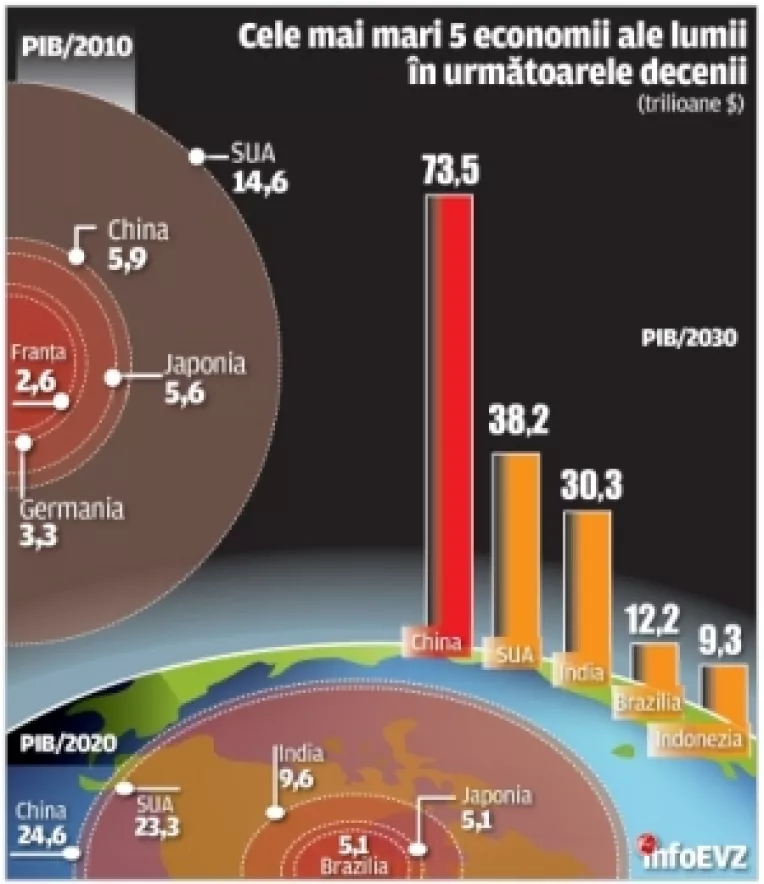 2011: Anul Chinei pentru exportatorii romani