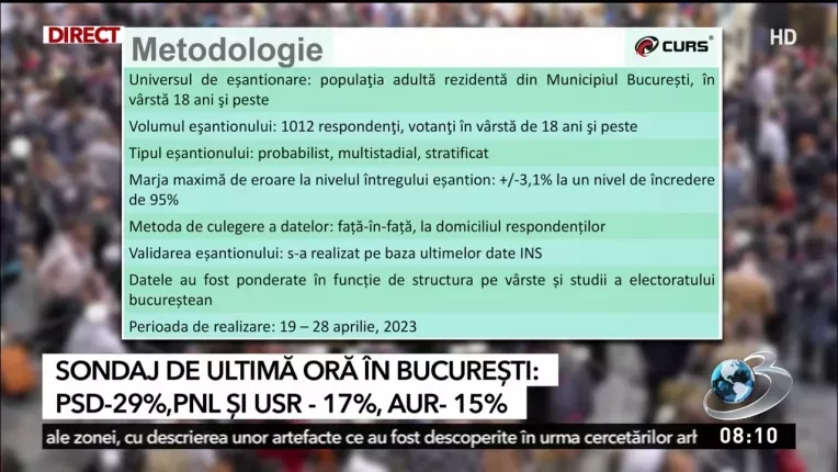 Lovitura pentru Nicusor Dan in cel mai nou sondaj CURS. Surpriza si pentru partide