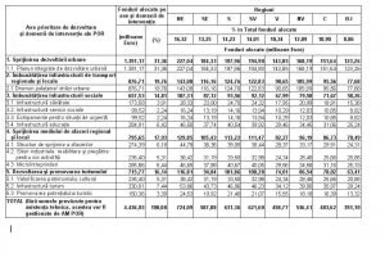 Marea imparteala a fondurilor europene